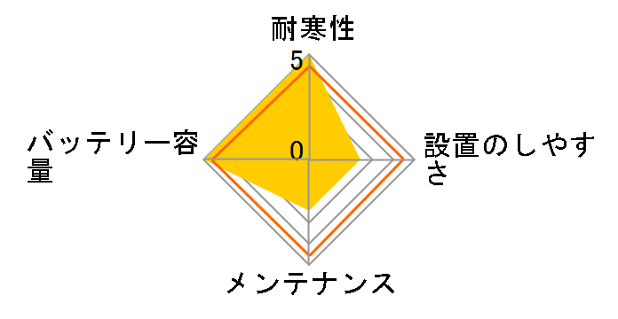 Tuflong SUPER JS55B24L�̃��[�U�[���r���[