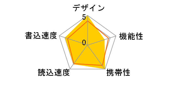 Jewel J80 SP008GBUF3J80V1T [8GB]�̃��[�U�[���r���[