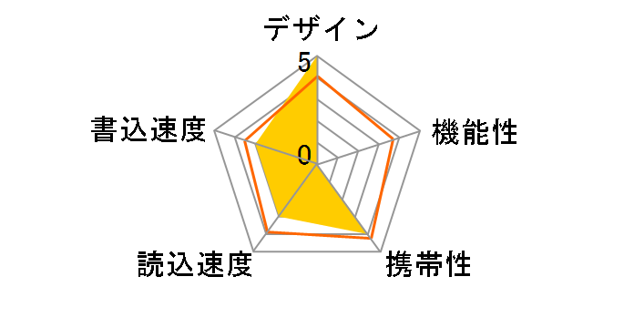 Jewel J80 SP064GBUF3J80V1T [64GB]�̃��[�U�[���r���[