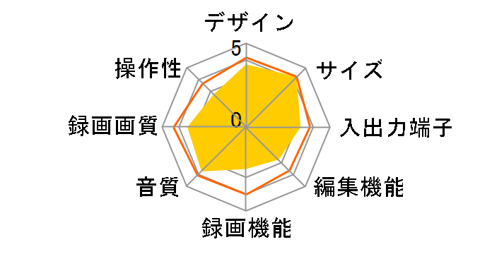 REGZA�T�[�o�[ DBR-T550�̃��[�U�[���r���[