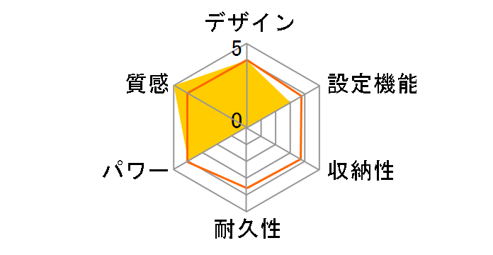 HLU-2502�̃��[�U�[���r���[