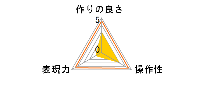 SIGMA PROTECTOR 86mm�̃��[�U�[���r���[