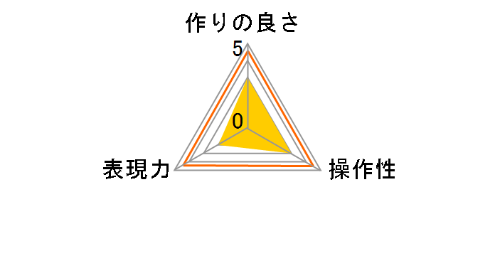 SIGMA WR CIRCULAR PL FILTER 95mm�̃��[�U�[���r���[