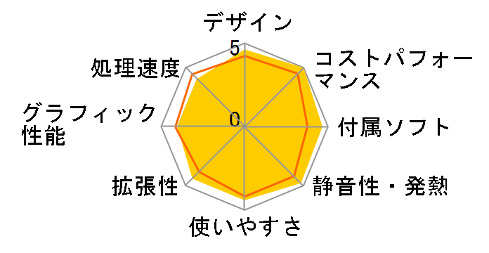 REGZA PC D51 D51/NW PD51NWP-SHA [�����N�X�z���C�g]�̃��[�U�[���r���[