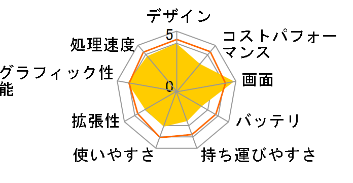 dynabook T95 T95/NG PT95NGP-LHA�̃��[�U�[���r���[