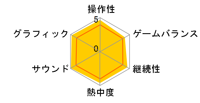 �d���E�H�b�`2 �^�ł̃��[�U�[���r���[