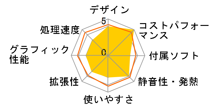 VALUESTAR L VL150/TSW PC-VL150TSW�̃��[�U�[���r���[