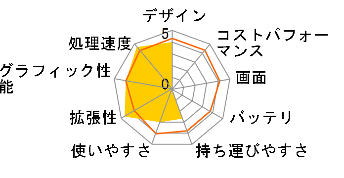 LaVie S LS550/TSW PC-LS550TSW [�G�N�X�g���z���C�g]�̃��[�U�[���r���[