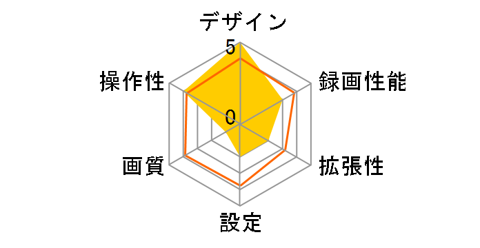 FineVu T9�̃��[�U�[���r���[