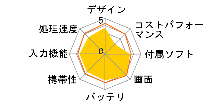 LaVie Tab W TW710/T2S PC-TW710T2S�̃��[�U�[���r���[