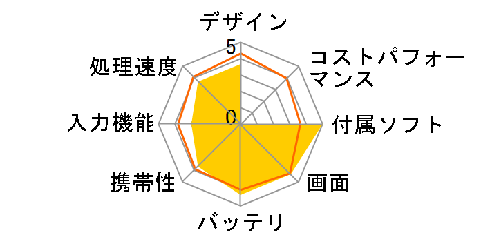 LaVie Tab W TW710/T1S PC-TW710T1S�̃��[�U�[���r���[