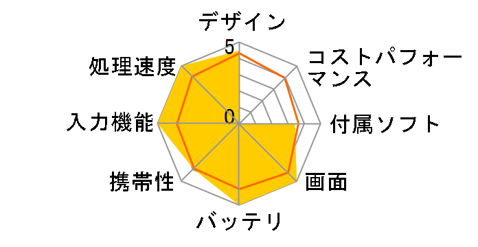 LaVie U LU350/TSS PC-LU350TSS�̃��[�U�[���r���[