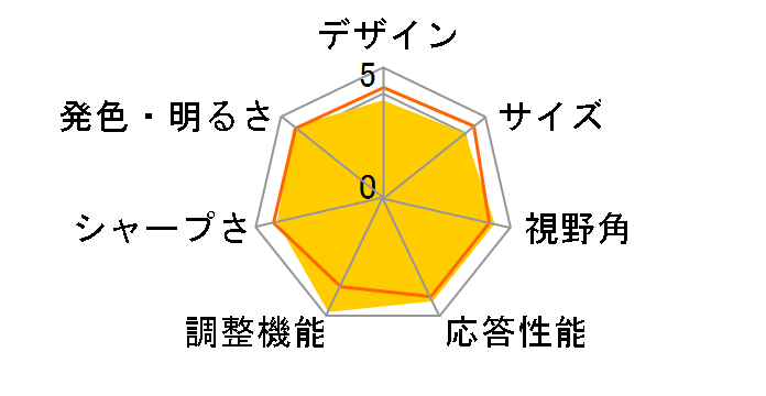 LCD-RDT271XPB [27�C���` �u���b�N]�̃��[�U�[���r���[