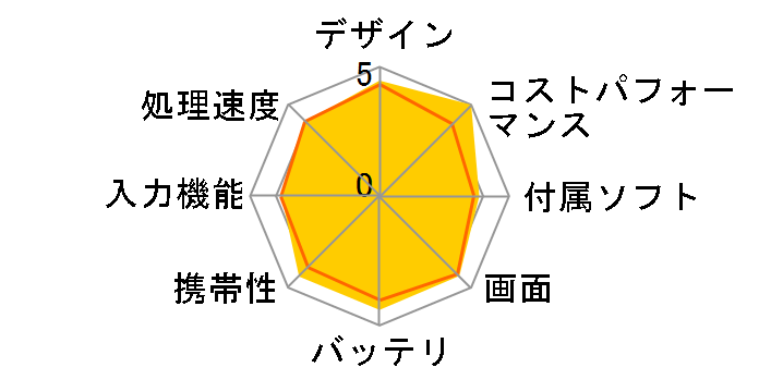 ASUS VivoTab 8 M81C-WH32 [�z���C�g]�̃��[�U�[���r���[