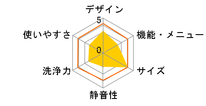 NA-F70PB8�̃��[�U�[���r���[