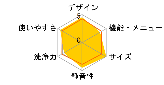 NA-F60B8�̃��[�U�[���r���[