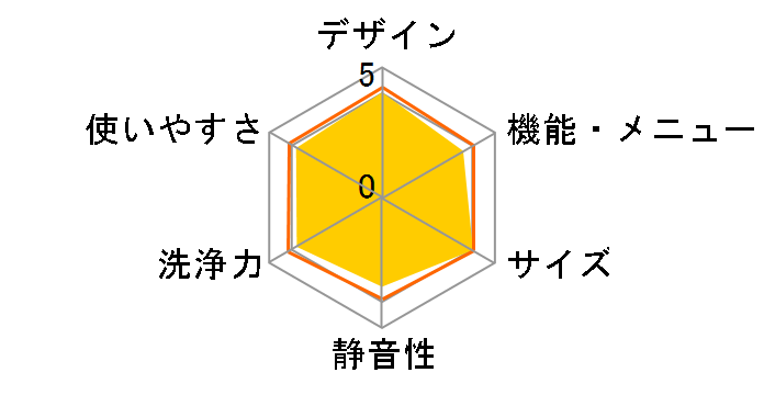 NA-F50B8�̃��[�U�[���r���[