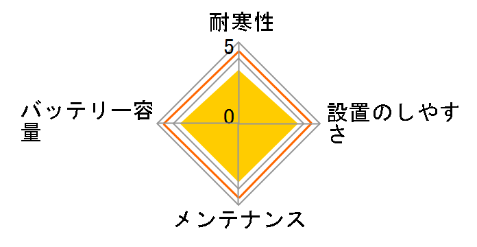 Voyager M24MF�̃��[�U�[���r���[