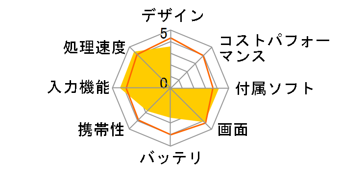 Nexus 9 LTE���f�� 32GB SIM�t���[ [�T���h]�̃��[�U�[���r���[