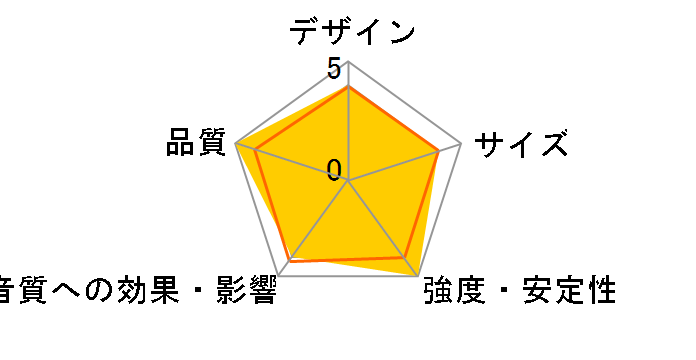 ASG-20 [�P�i]�̃��[�U�[���r���[