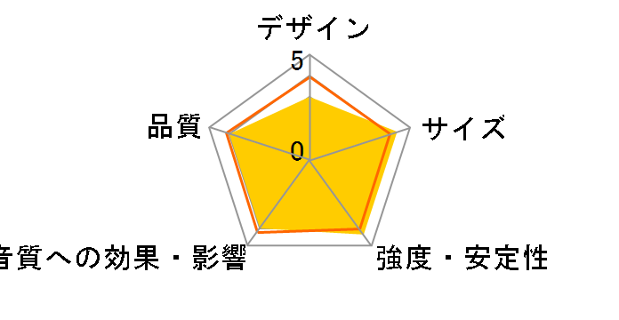 CB1 [�P�i]�̃��[�U�[���r���[