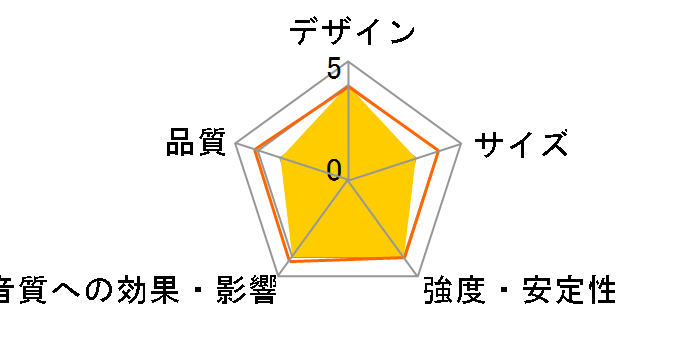 B&O PLAY Beoplay A9 WB [�P�i]�̃��[�U�[���r���[