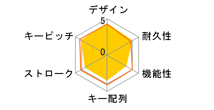 Wireless Combo MK345 [�u���b�N]�̃��[�U�[���r���[