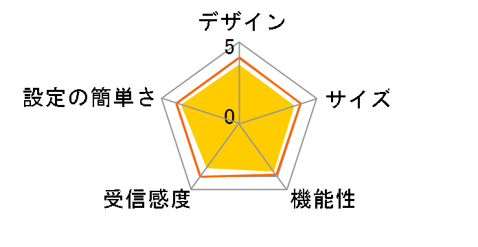 AirStation HighPower Giga WSR-600DHP�̃��[�U�[���r���[