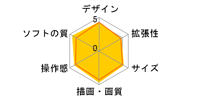 Wii U �����ɗV�ׂ� �}���I�J�[�g8�Z�b�g kuro�̃��[�U�[���r���[