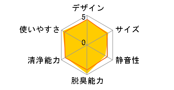 PLAZION DAS-303D-T [�u���E��]�̃��[�U�[���r���[