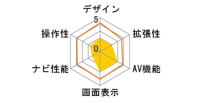 AVN-SZ04i�̃��[�U�[���r���[