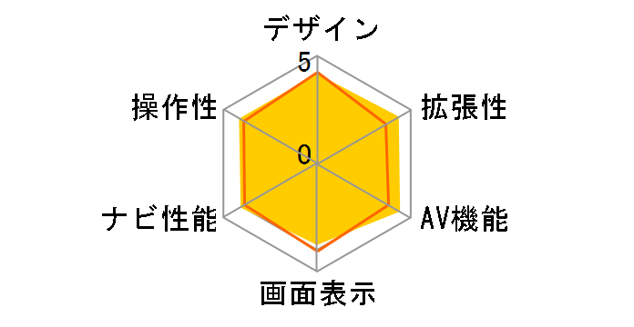 AVN-Z04iW�̃��[�U�[���r���[