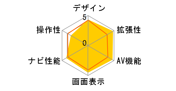 AVN-Z04i�̃��[�U�[���r���[