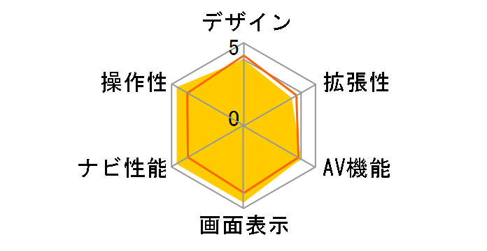 AVN134MW�̃��[�U�[���r���[