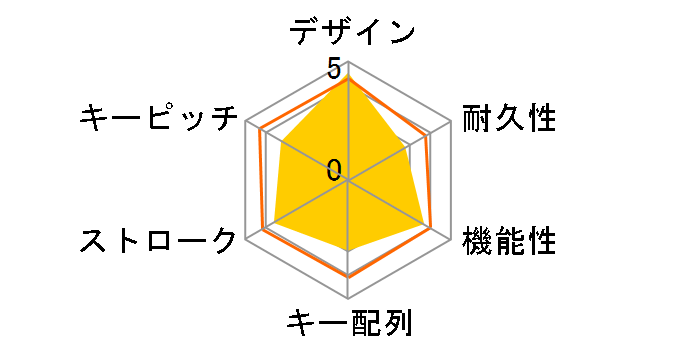 Tt eSPORTS Challenger Prime KB-CHM-MBBLJP-01 [�u���b�N]�̃��[�U�[���r���[