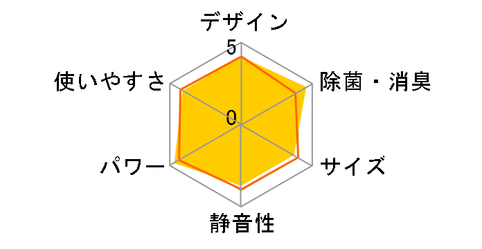 ���邳��7 S28STRXS-W [�z���C�g]�̃��[�U�[���r���[