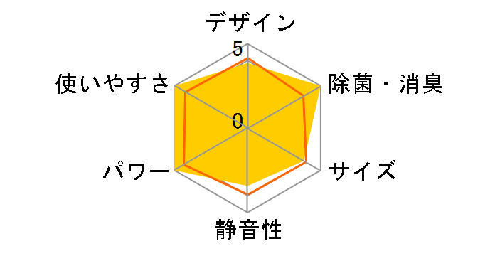 ���邳��7 S40STRXP-W [�z���C�g]�̃��[�U�[���r���[