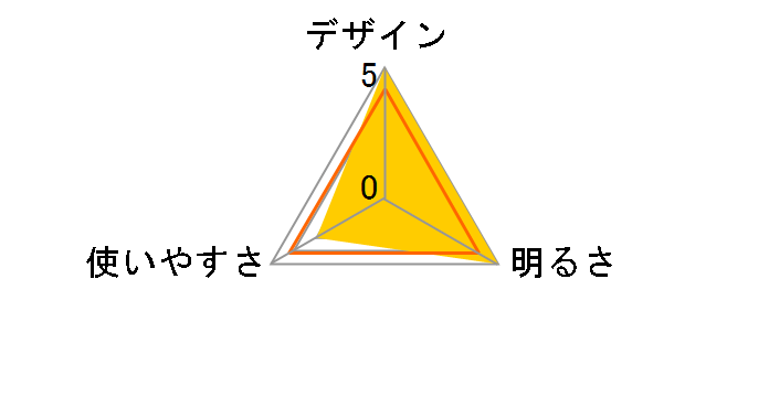 SP32096 GY [Grey]�̃��[�U�[���r���[