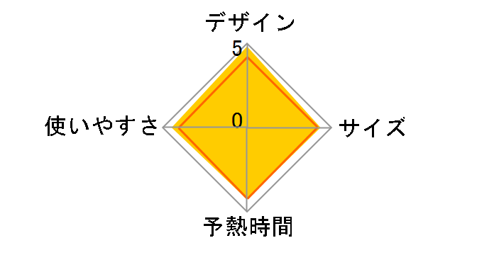 LaCoo TA-FVX920(R) [�O�������b�h]�̃��[�U�[���r���[