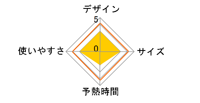 LaCoo TA-FV420(P) [�s���N]�̃��[�U�[���r���[