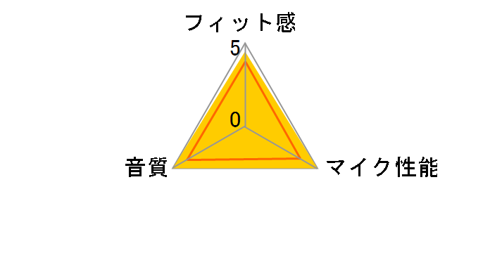 ATH-PDG1�̃��[�U�[���r���[