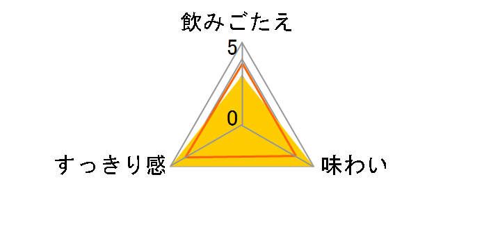 �I�[���t���[ �䂸 350ml �~24�ʂ̃��[�U�[���r���[