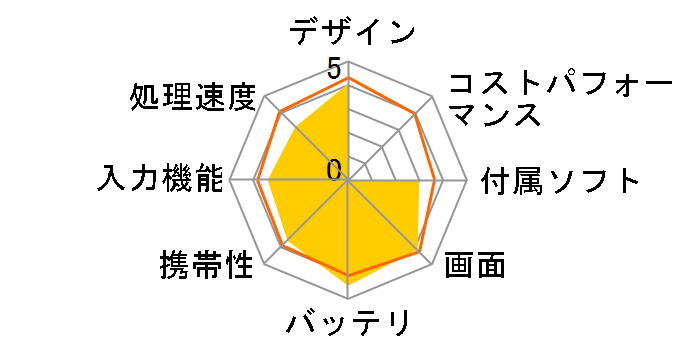 iPad mini 3 Wi-Fi���f�� 16GB MGNR2J/A [�X�y�[�X�O���C]�̃��[�U�[���r���[