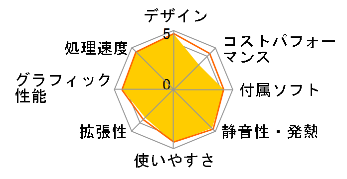 iMac 27�C���` Retina 5K�f�B�X�v���C���f�� MF886J/A [3500]�̃��[�U�[���r���[