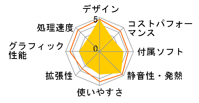 Mac mini 500GB MGEM2J/A [1400]�̃��[�U�[���r���[