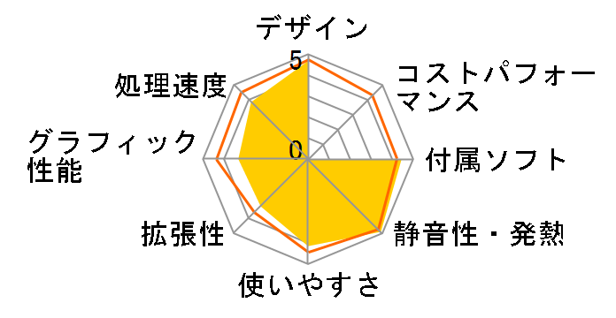 Mac mini 1TB MGEQ2J/A [2800]�̃��[�U�[���r���[