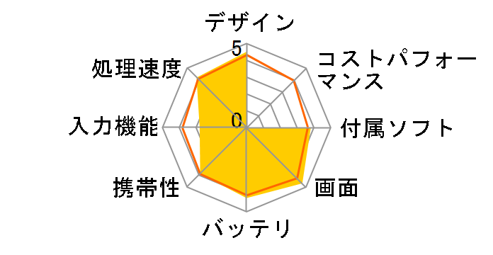 iPad Air 2 Wi-Fi+Cellular 16GB docomo [�V���o�[]�̃��[�U�[���r���[