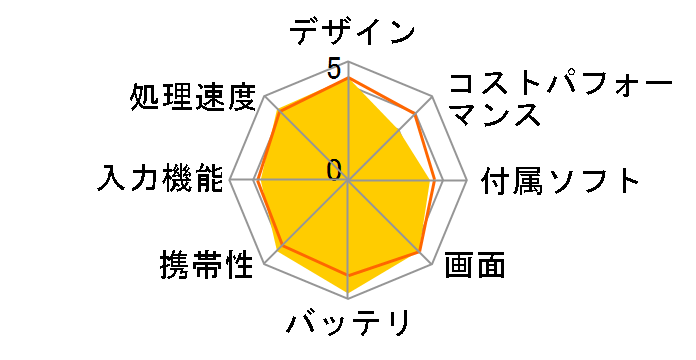 iPad mini 3 Wi-Fi+Cellular 16GB docomo [�V���o�[]�̃��[�U�[���r���[