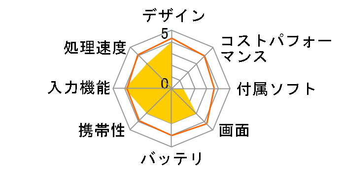 iPad mini 3 Wi-Fi+Cellular 128GB docomo [�S�[���h]�̃��[�U�[���r���[