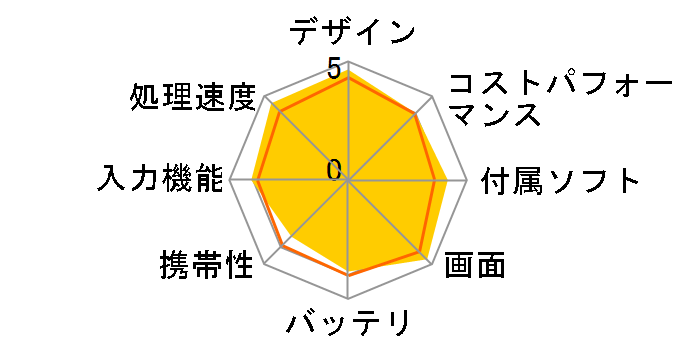 iPad Air 2 Wi-Fi+Cellular 64GB au [�X�y�[�X�O���C]�̃��[�U�[���r���[